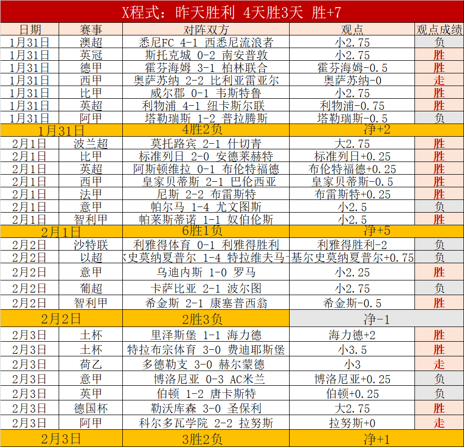 蒂格展望,康宁汉姆本,季有望全明,亚博体育,亚博体育官网,亚博体育app,亚博体育下载