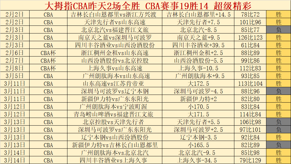 连战连捷,保级关键战,在即,亚博体育,亚博体育官网,亚博体育app,亚博体育下载
