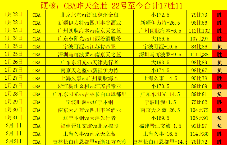周一,意甲赛推荐,克雷莫纳对,亚博体育,亚博体育官网,亚博体育app,亚博体育下载