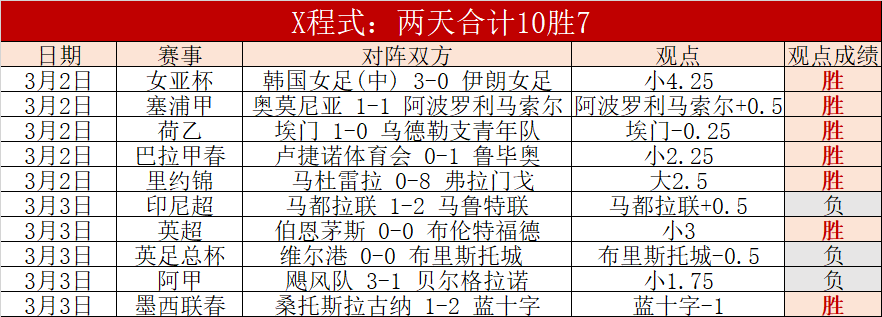 布莱顿主场,大胜红军,期号解析专,亚博体育,亚博体育官网,亚博体育app,亚博体育下载