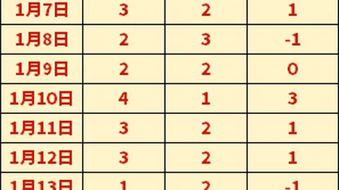 韩篮甲激战正酣：昌原新世代11连胜高歌猛进，情报战再掀悬念！