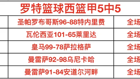 【强势回归】阿科多主场再燃战火！巅峰对决：阿科多对阵利雅新月！