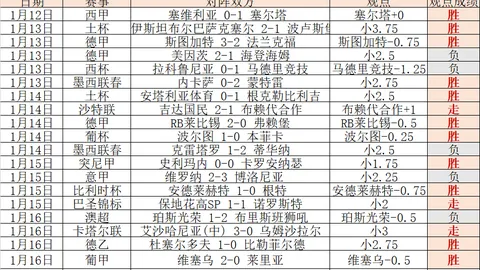 亚冬会奖牌榜调整，中国选手获递补铜牌