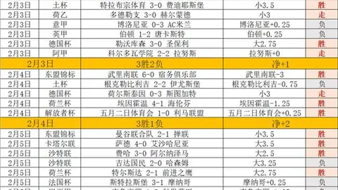 【独家揭秘】沙特联内部人脉大曝光！01_30深度解析！
